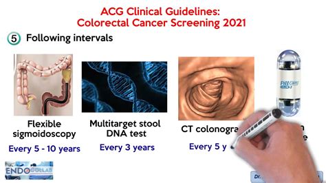 Colorectal Cancer Screening Acg Clinical Guidelines 2021 Youtube