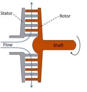 Radial Turbine Design Configuration Turbomachinery Blog