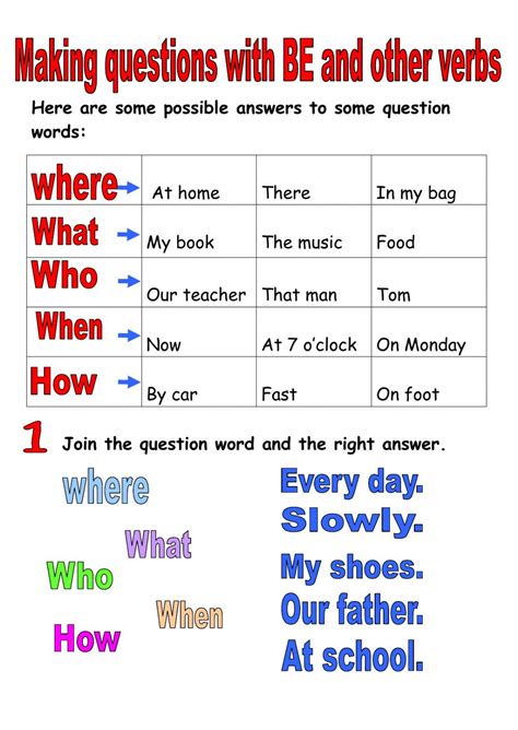 Kindergarten Learning About Question Words Worksheet