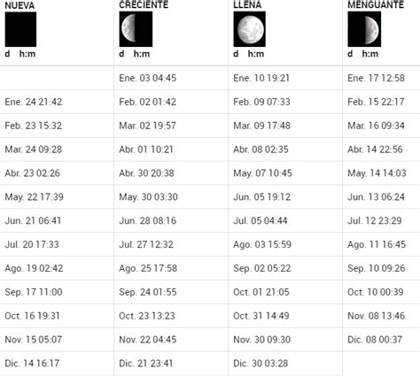 Fases De La Luna Hoy 2020 Uruguay Calendario Lunar Cuarto Creciente