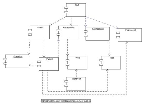 Uml Diagram For Hospital Management System Images