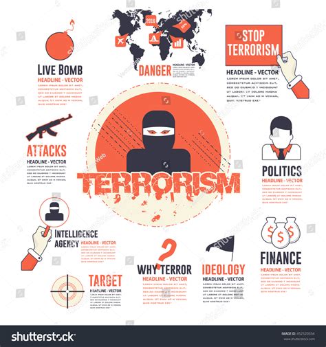 Terrorism Concept Infographics Elements Stock Vector 452520334
