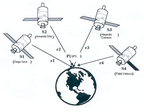 Gps Global Positioning System Environmental Systems Technology