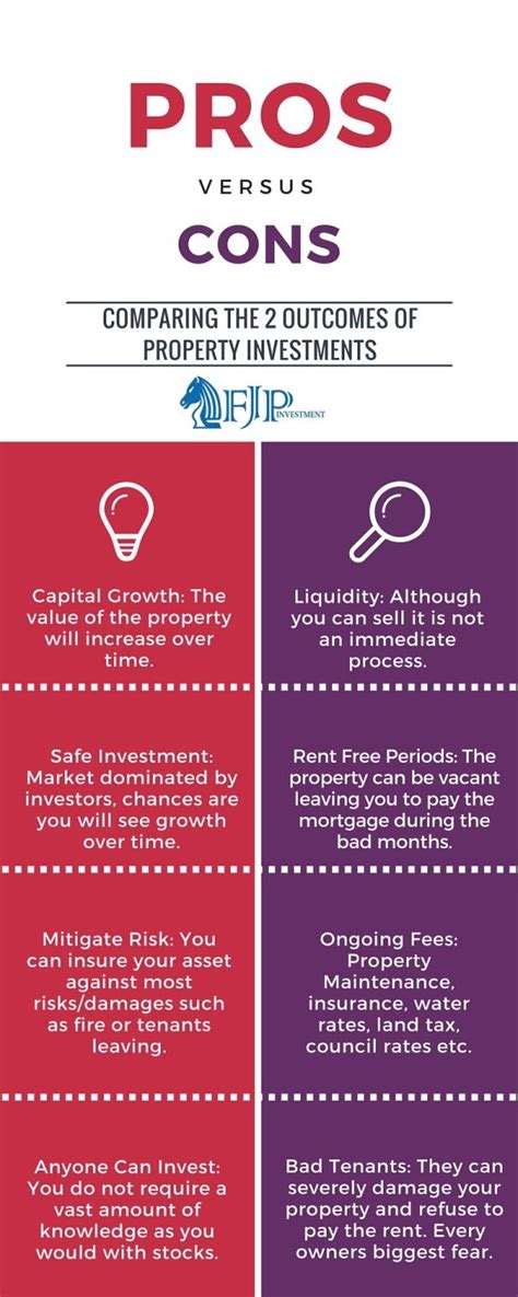 Infographic Pros And Cons Of Making Property Investments