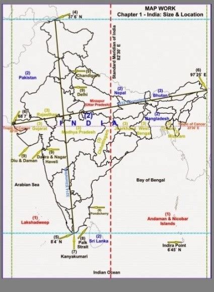 Indian Standard Time Insightsias Simplifying Upsc Ias Exam Preparation