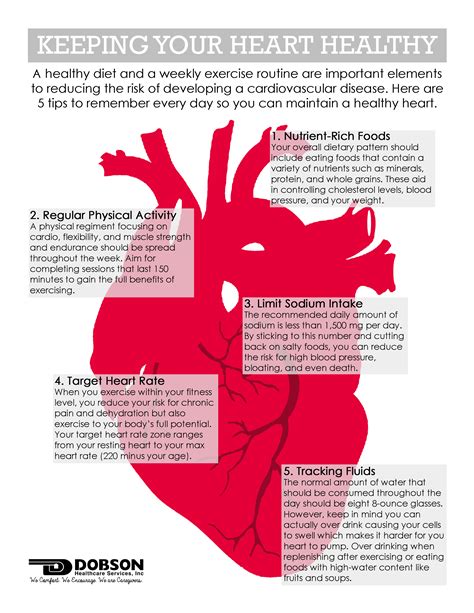 American Heart Association Exercise Heart Rate Chart Exercise