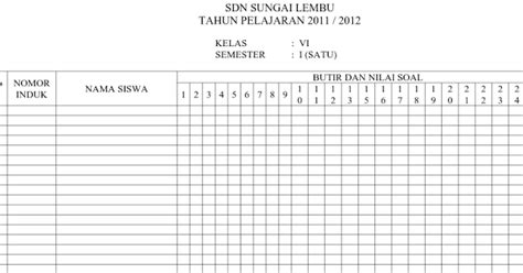 Download Format Analisis Hasil Evaluasi Siswa dengan Microsoft Word