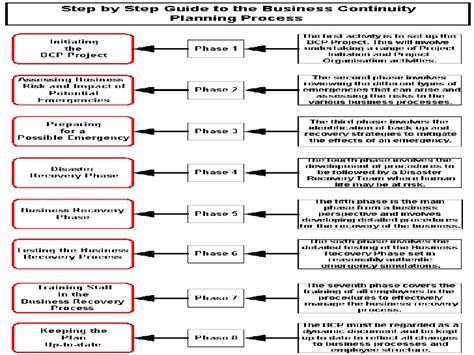 What is a contingency plan? Finance Contingency Plan