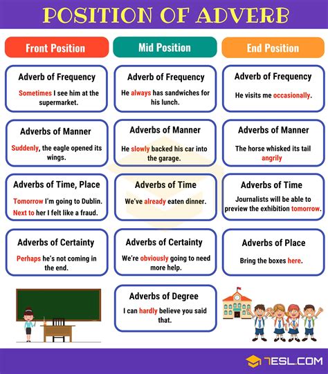 In the following examples, we'll detail the uses of adverbs modifying verbs, other adverbs and adjectives. example words of adverb