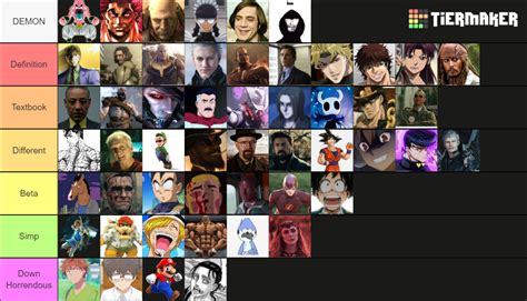 Sigma Character Fiction Tier List Community Rankings Tiermaker