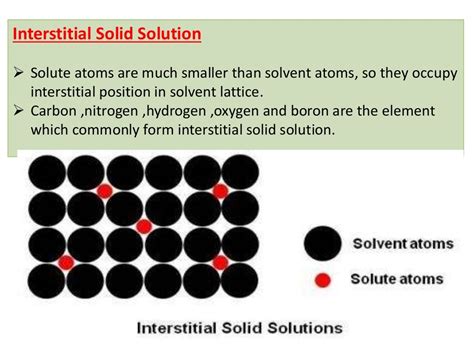 Solid Solution Strengthening