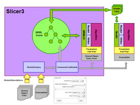 Slicer3execution Model Documentation Slicer Wiki