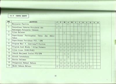 Soalan peperiksaan bahasa inggeris kssr tahun 1. Soalan Akhir Tahun Matematik Tambahan Tingkatan 4 Sbp ...