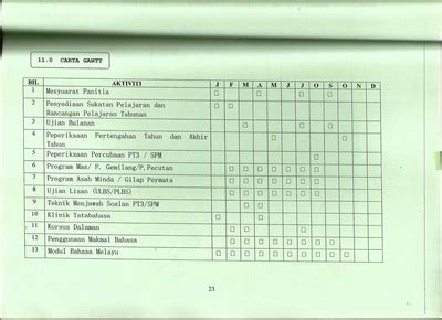 Analisis markah peperiksaan yang ditunjukkan di atas adalah bagi murid tingkatan 5 yang memaparkan keputusan ujian 1 sahaja bagi tahun 2018. Soalan Akhir Tahun Matematik Tambahan Tingkatan 4 Sbp ...