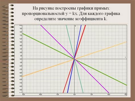 Прямая пропорциональность и ее график презентация 6 7 класс