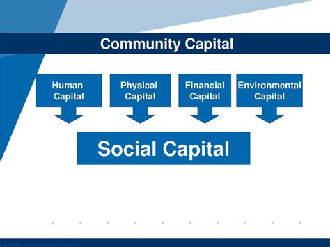 ppt foundations of community development powerpoint presentation free download id 1622898