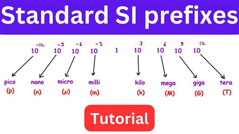 Understanding Standard Si Prefixes Pico Nano Micro Milli Kilo