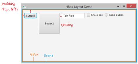 Le Tutoriel De JavaFX HBox Et VBox Layout Devstory Net