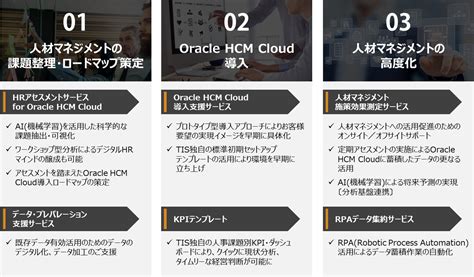 TIS、人材マネジメント基盤の構築と人材データ活用を支援する『Oracle HCM Cloud活用サービス』を提供開始｜TISインテック ...