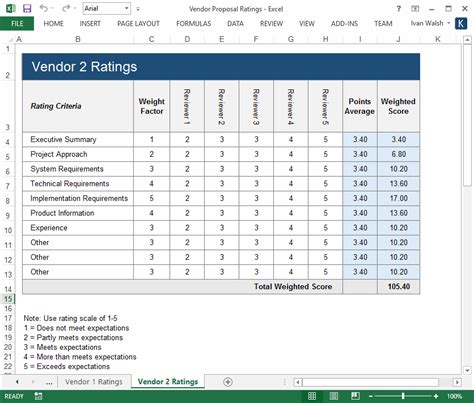statement  work template ms wordexcel templates