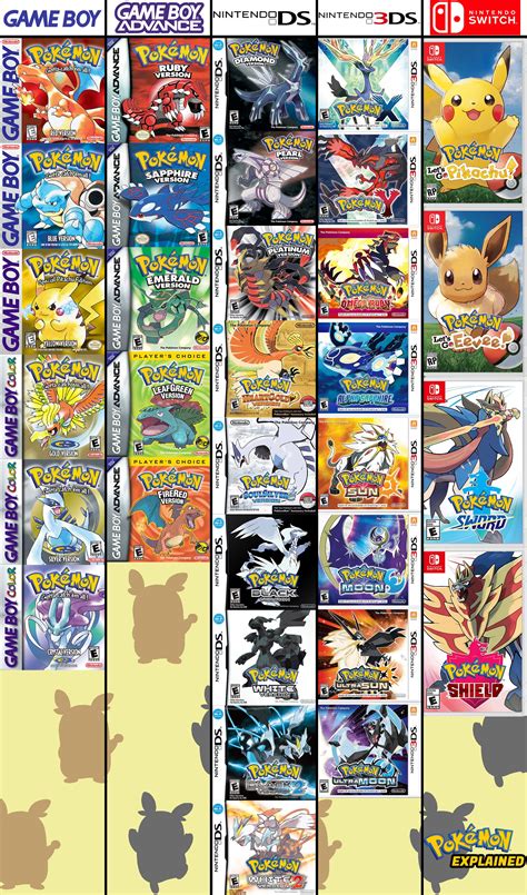 Pokemon Explained On Twitter What Was The First Pokemon Game You