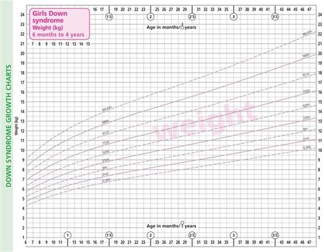 Child Height Weight Chart Nhs Blog Dandk