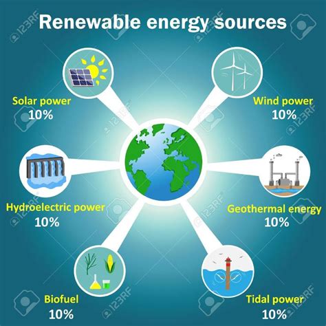 Renewable Energy Sources Vector Infographics Solar Wind Tidal