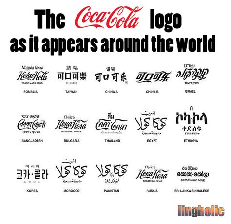 Brands And Logos How They Appear Around The World Lingholic