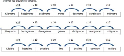 Blog De Aula De 6a MatemÁticas Sistema MÉtrico Decimal Tabla De