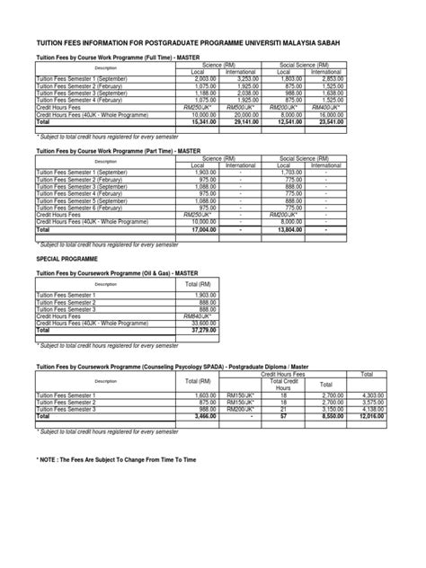 Tuition Fees Information For Postgraduate Programme Universiti Malaysia