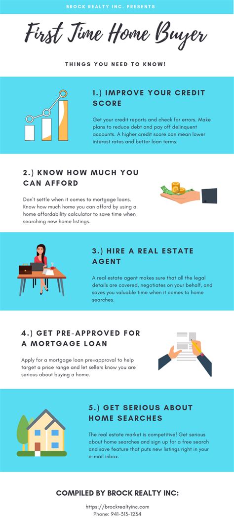 💡 first time home buyer things to know [brock realty inc 2024]