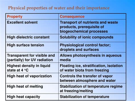 🎉 Unique Physical Properties Of Water How Do The Unique Chemical And