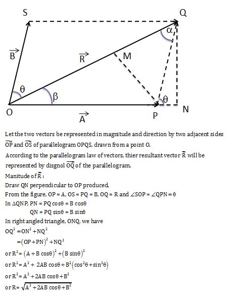 Discuss Parallelogram Law Of Vector Additionfind The Expression For