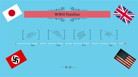 Wwii Timeline By Benjamin Thomas
