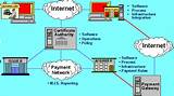 Images of Electronic Payment Process
