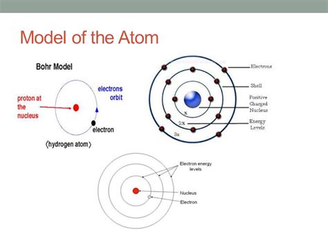 Technical World Bohrs Atomic Model