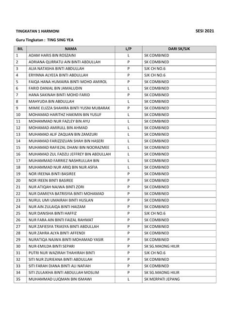 SMK SUNGAI MAONG Senarai nama murid Peralihan dan Tingkatan 1 Sesi 2021