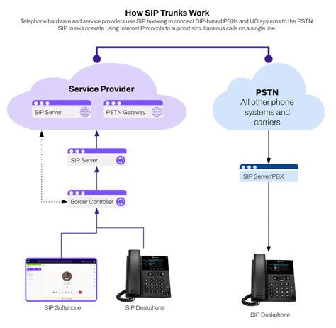 What Is Sip Trunking A Guide For Small Businesses Dialpad