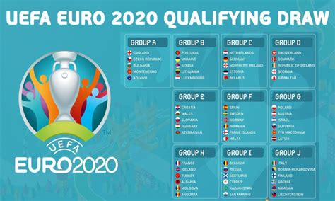 The official home of uefa men's national team football on twitter ⚽️ #euro2020 #nationsleague #wcq. UEFA EURO 2020 - Family and Friends