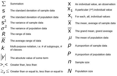 Basic Statistics In Six Sigma Statistical Notation Cheat Sheet