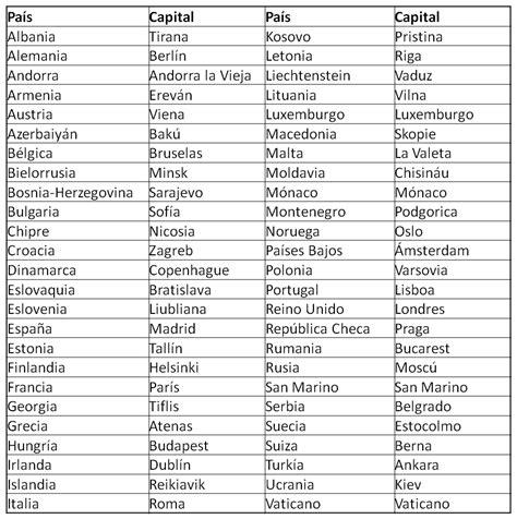Lista De Paises Y Capitales De Europa