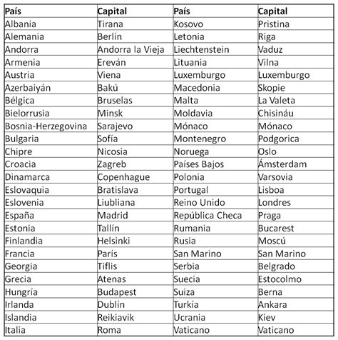 Lista De Paises De Europa Y Sus Capitales - Mayoría Lista