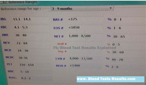 Platelet Count Page 2 Blood Test Results Explained