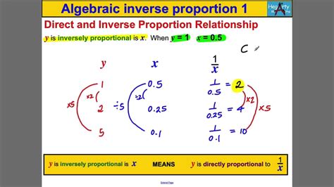 Algebraic inverse proportion 1 - YouTube