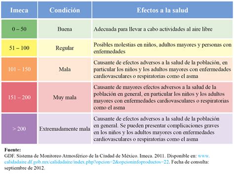 Plan de contingencias ambientales en salamanca. El Medio Ambiente en México 2013-2014