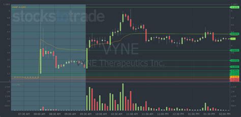 A Step By Step Guide To Building A Trading Plan Stockstotrade