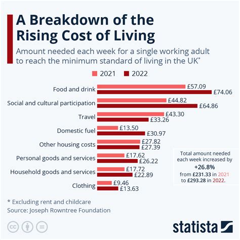 Breaking Down Uks Cost Of Living Crisis Infinite Unknown