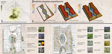 Sustainable Environmental Design Athes Architects