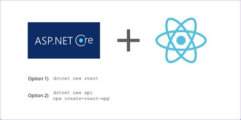 Best Way To Spin Up A React Plus Asp Net Core Web Api Application