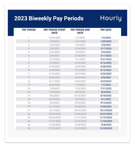Ces Tlms Pay Scale 2023 Pay Period Calendars 2023 Images And Photos